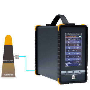 Enviro Test Construct Handheld Gas Detector