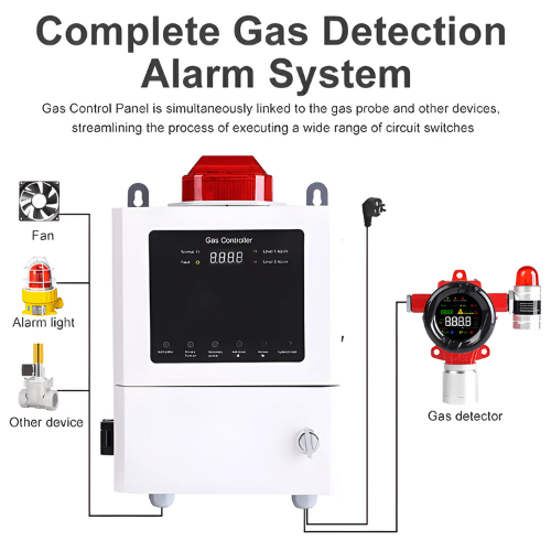 Enviro Test Construct Ammonia Gas Detector - Image 4