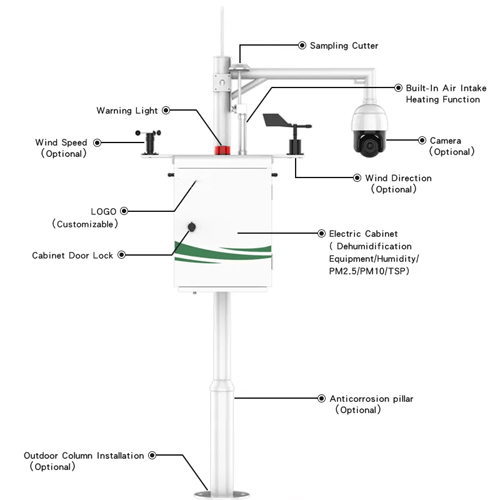Enviro Test Construct Air Quality Monitoring System