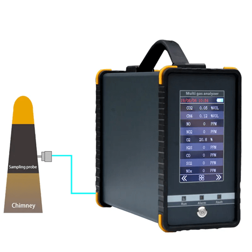 Enviro Test Construct Gas Analyzer - Image 4