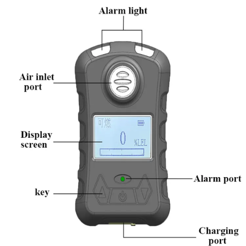 Enviro Test Construct NH3 Ammonia Gas Detector - Image 2