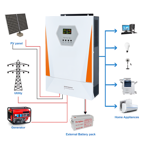 Hybrid MPPT 3KW 4KW5KW 6KW 230 V DC Or AC 48V Solar Power Inverter With Comprehensive Support - Enviro Test Construct - Image 2