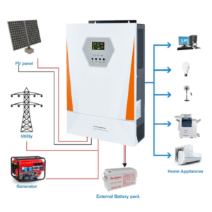 Enviro Test Construct Support Hybrid MPPT Solar Power Inverter