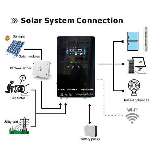 Touched Screen Solar Power Inverter With LCD Display - Enviro Test Construct - Image 2