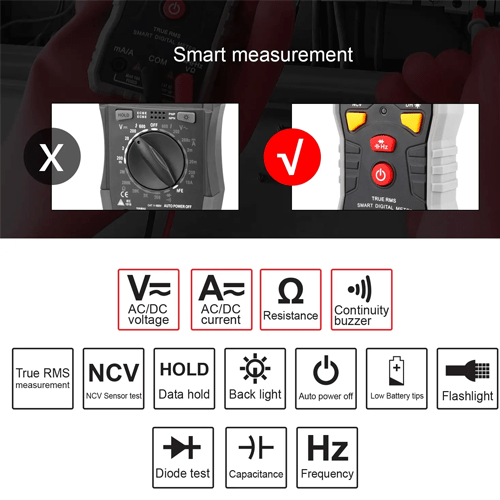 Enviro Test Construct Smart Ohm Multimeter - Image 4