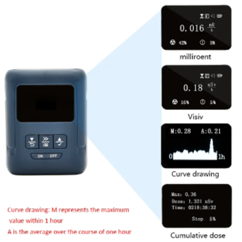 Radiation Safety Meter for Gamma Beta X-ray Detection - Enviro Test Construct - Image 2