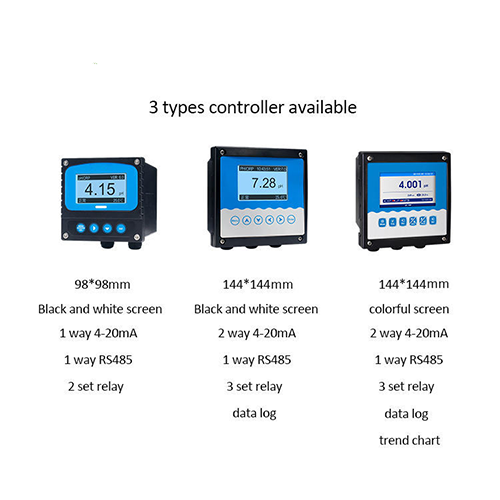 Industrial Online Ion Meter with Multi-Mode Calibration & Alarm - Enviro Test Construct - Image 2