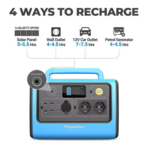 Portable Power Station With Lithium Battery - Enviro Test Construct - Image 2