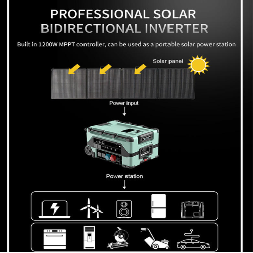 Smart Home Portable Solar Power Station with UPS Function - Enviro Test Construct - Image 2