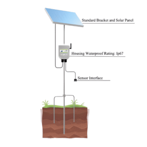 Enviro Test Construct Photosynthetically Active Radiation Meter