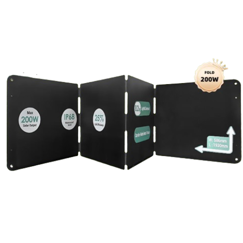 CETC Mono Folding Solar Panel With Waterproof Material - Enviro Test Construct