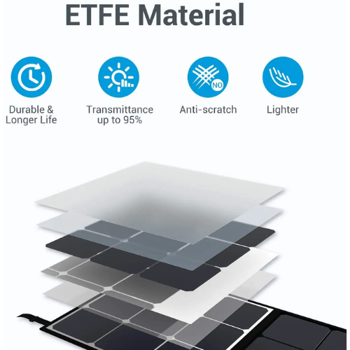 120 W/200 W Power Station Solar Panel Portable with Panel Efficiency up to 23 % - Enviro Test Construct - Image 2