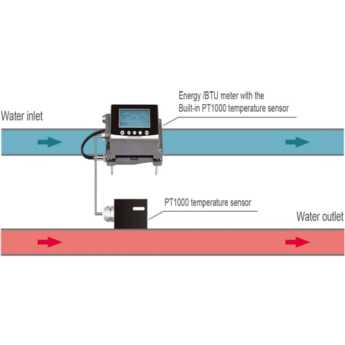 Enviro Test Construct Handheld Ultrasonic Water Flowmeter - Image 5
