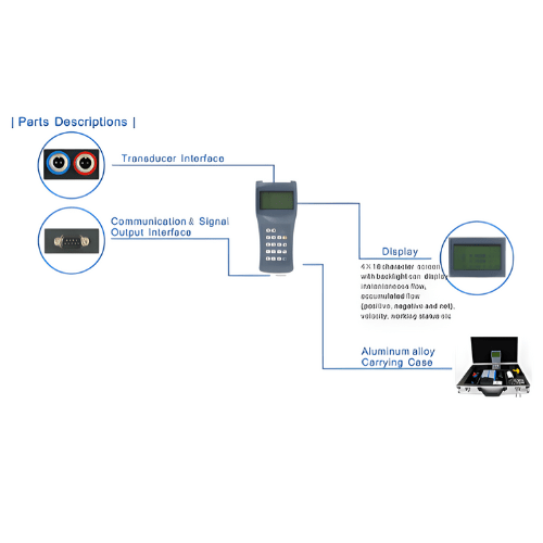 Enviro Test Construct Ultrasonic Flow Meter - Image 2