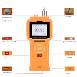 Enviro Test Construct Portable Carbon Monoxide Gas Detector - ABS + PC