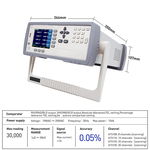 Enviro Test Construct Multichannel Micro Ohm Meter - Image 2